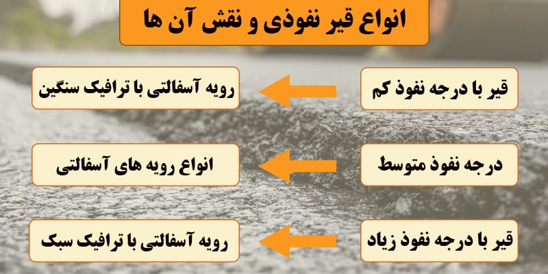 انواع قیر نفوذی و نقش آن ها