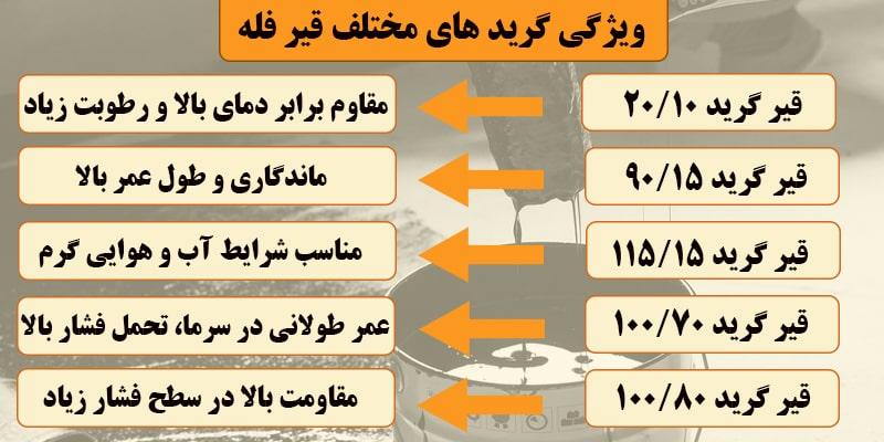 ویژگی گرید های مختلف قیر فله