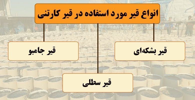 انواع مختلف قیر های مورد استفاده در قیر کارتنی